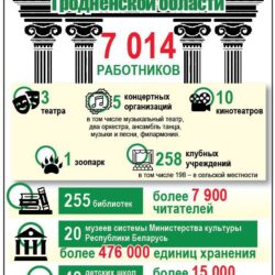 СФЕРА КУЛЬТУРЫ ГРОДНЕНСКОЙ ОБЛАСТИ